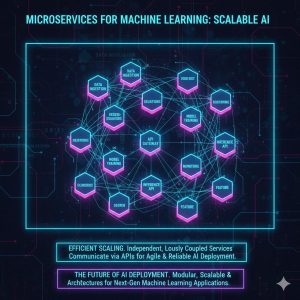 A network diagram showing many small, independent containers or services communicating via APIs, symbolizing efficient scaling and the Microservices for Machine Learning concept