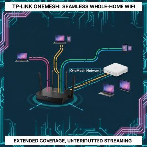 TP-Link OneMesh network diagram showing the Archer AX21 WiFi 6 Router connected to a range extender