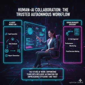 AI Agents: The CEO's Secret Weapon for Real Productivity and Measurable Returns 2 A manager approving an AI agent's work on a dashboard, symbolizing growing trust and efficiency in the autonomous workflow partnership